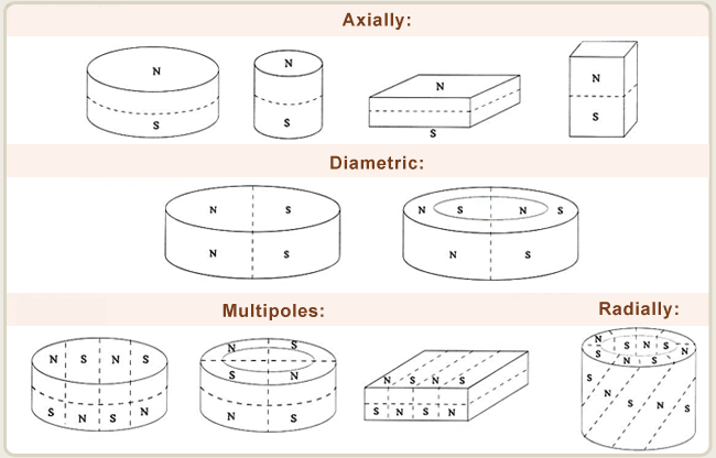 Sintered Magnetization Diagram